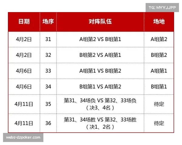 多支无缘季后赛球队公布夏季联赛参赛名单，多位首轮秀将领衔出战。